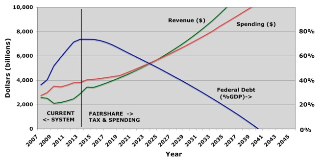 Tax Cut State Program